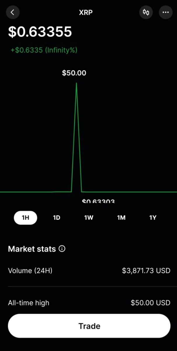 xrp-price-50-gemini