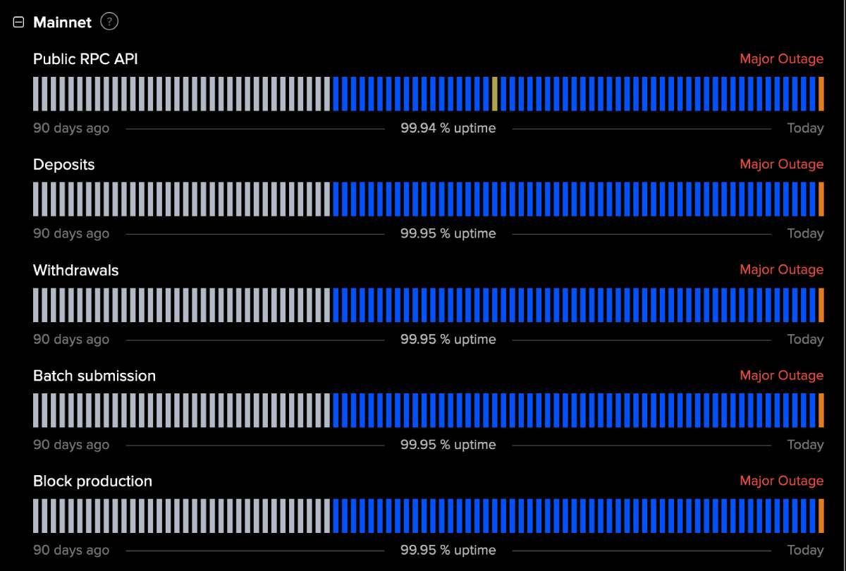 base-outages-list