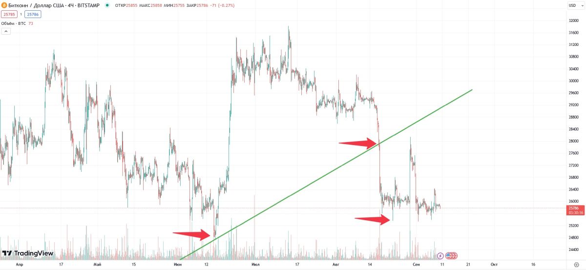 btc-situation-10-september