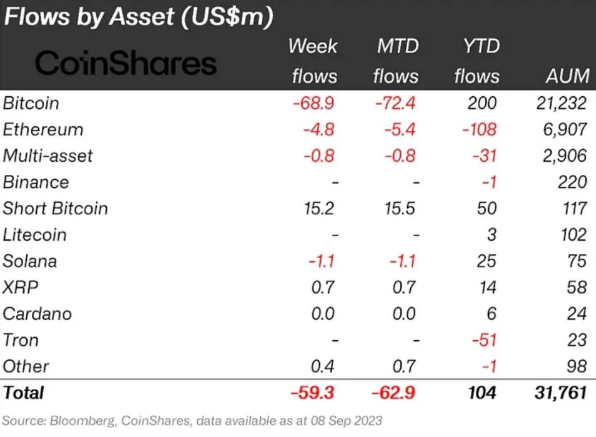 crypto-funds-flow-8-september