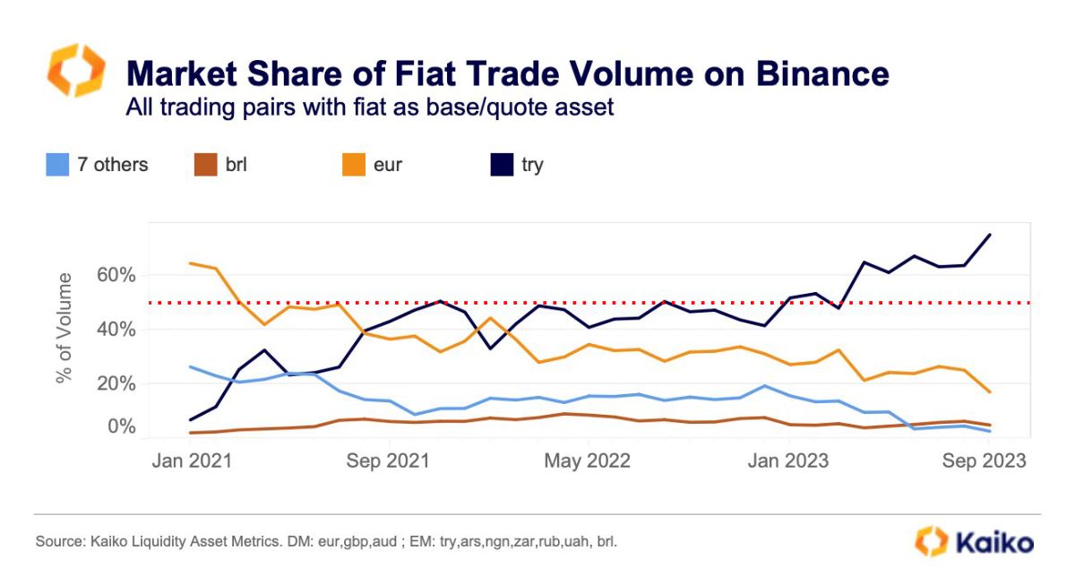 fiat-trade-volume-binance