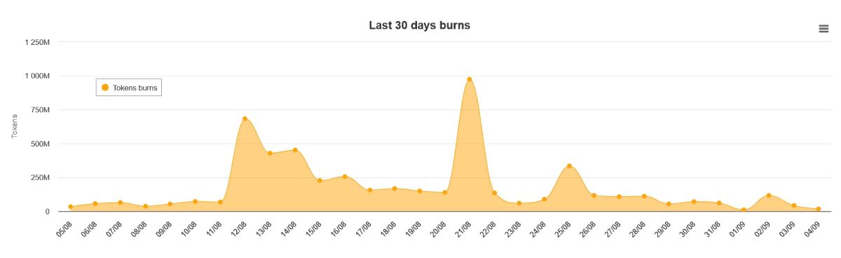 number-shib-burnt-30-days