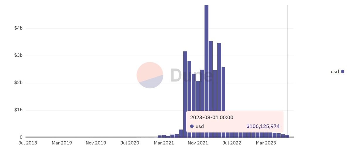 opensea-august-nft-eth-sales