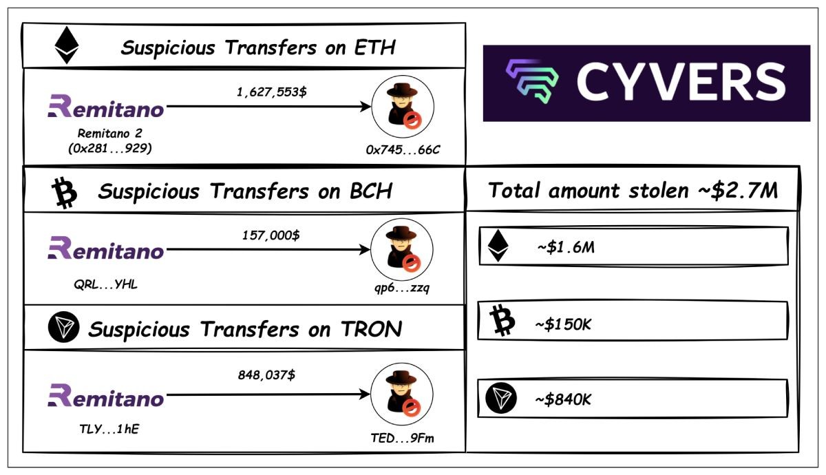 remitano-crypto-withdrawals