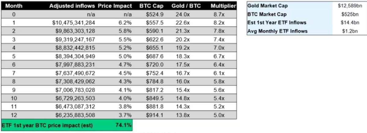 charles-yu-btc-etf-forecast