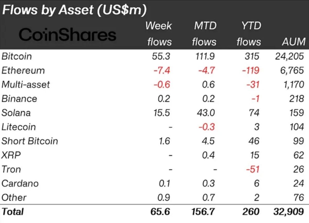 crypto-funds-flows-20-october