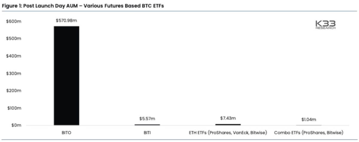 etf-eth-btc-trade-first-day