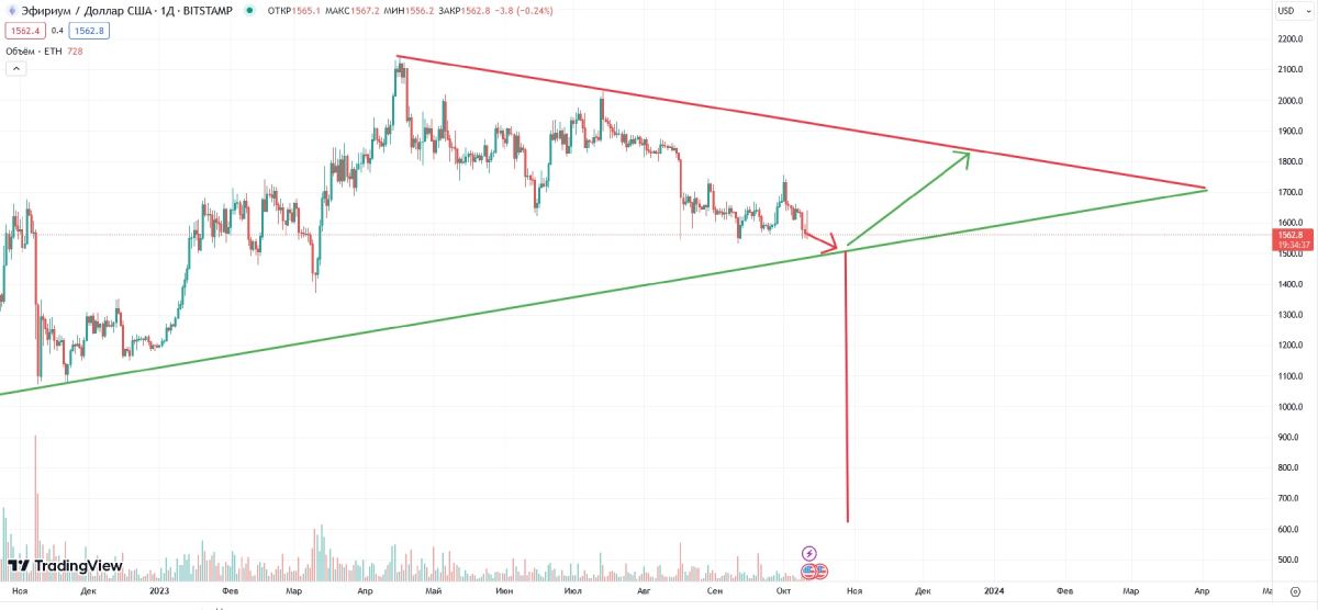 eth-price-change-triangle