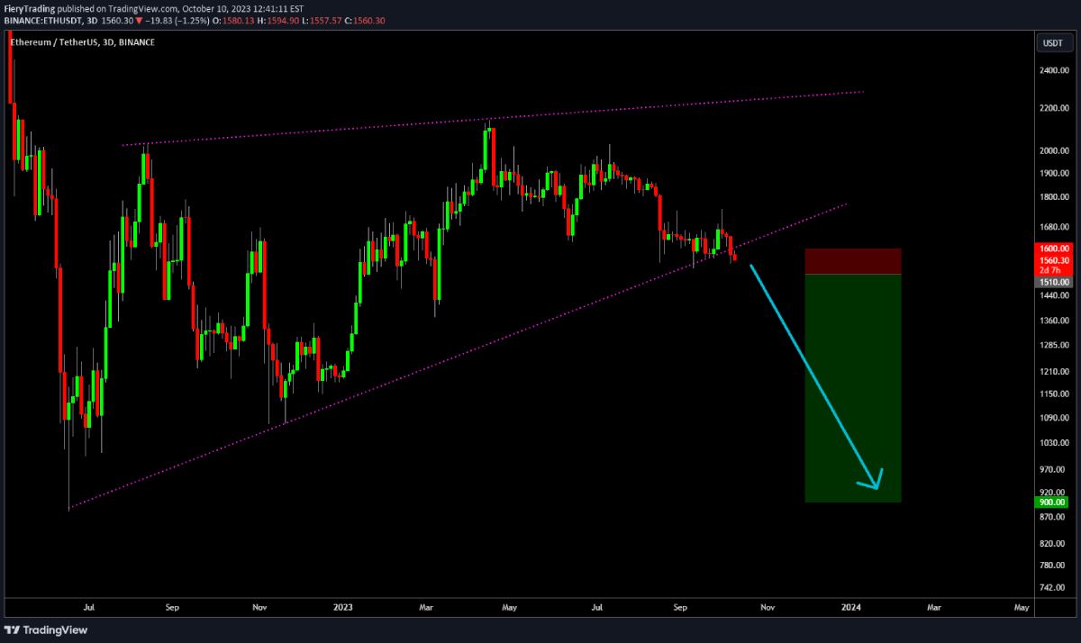 fierytrading-eth-forecast