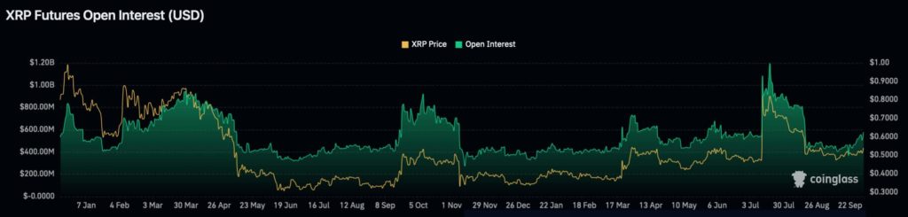 open-interest-xrp-1024x245