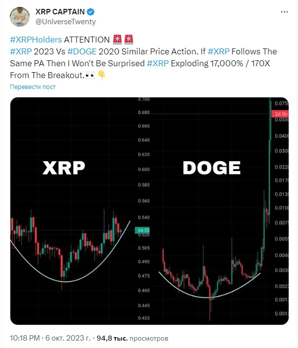 
Если XRP повторит ценовую траекторию Dogecoin, токен прибавит 17 000%                