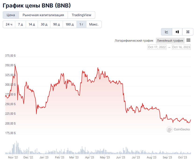 Opera Снимок_2023-10-16_160106_www.coingecko.com