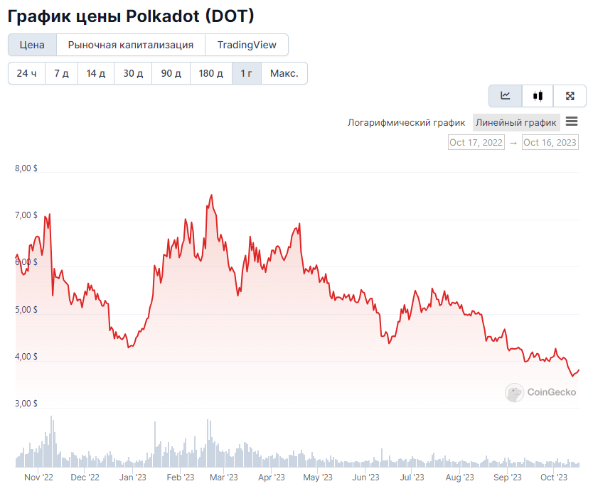 Opera Снимок_2023-10-16_160630_www.coingecko.com