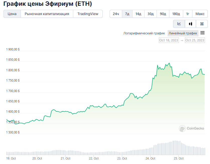 Opera Снимок_2023-10-25_213203_www.coingecko.com
