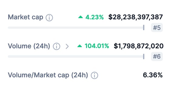 XRP-volume-24h-spotexchange