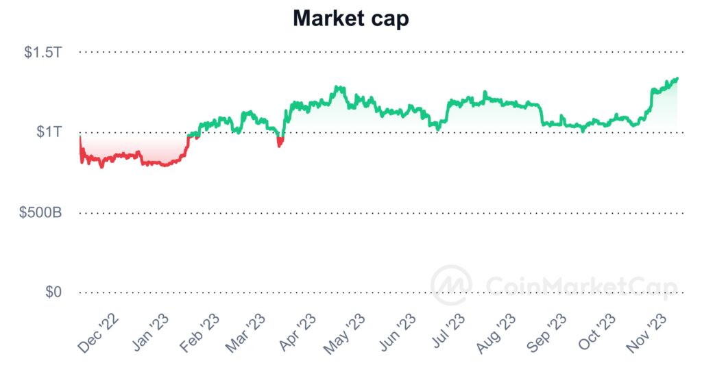 1-year-market-cap-chart