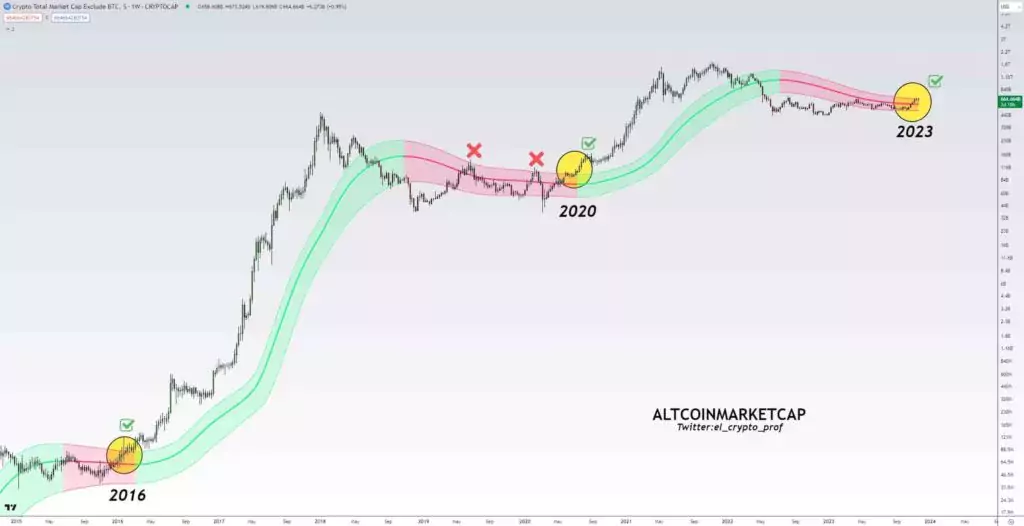 altseason-breakout-altcoins-marketcap-1024x526