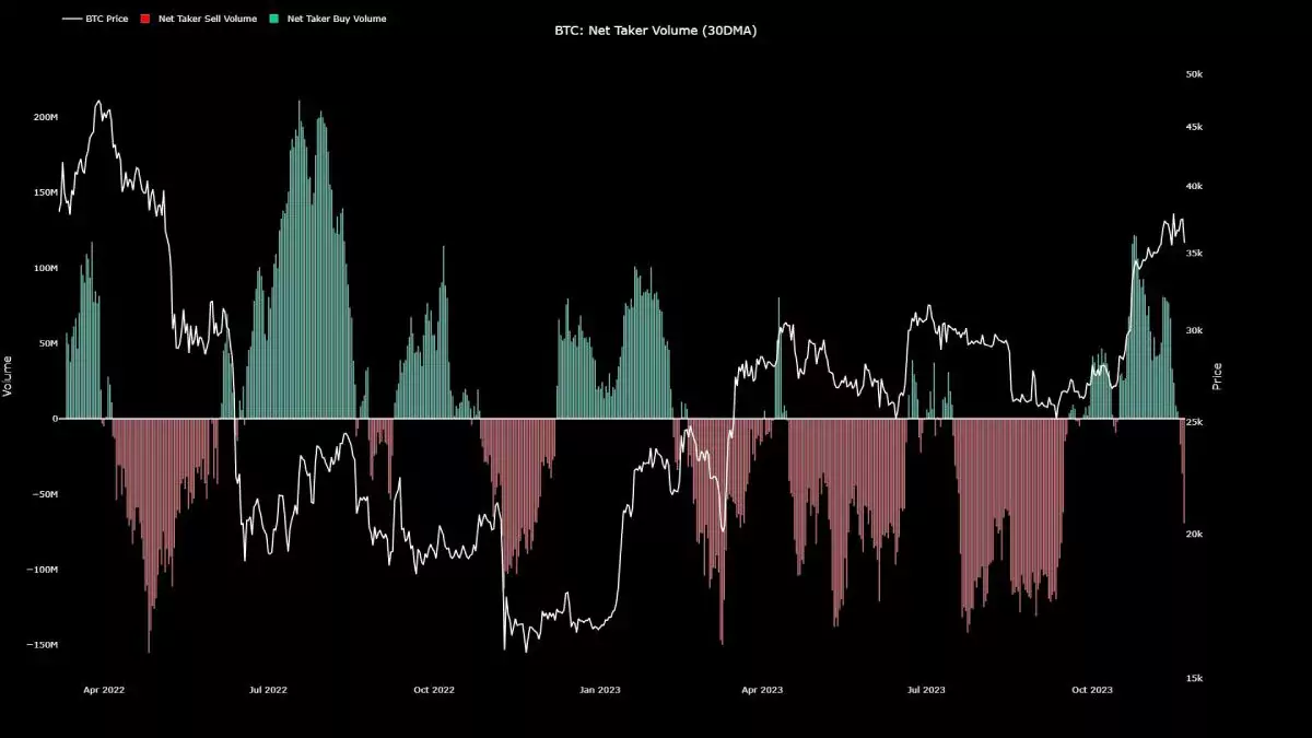 btc-net-taker-volume-red