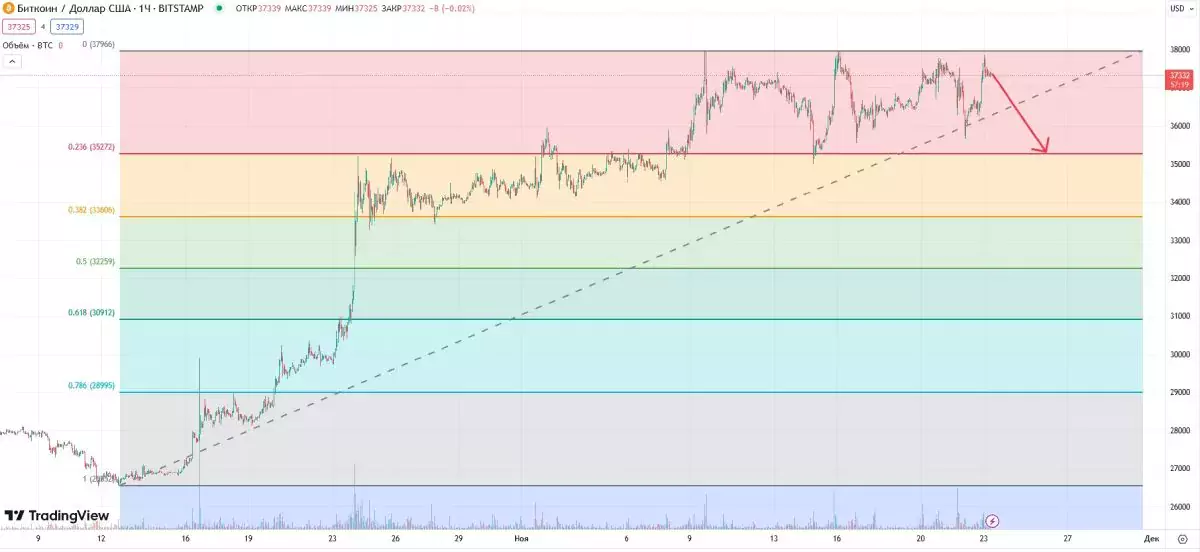 btc-possible-drop-november