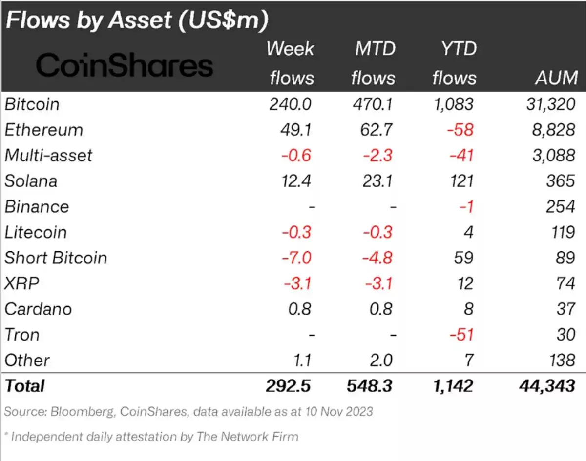 crypto-funds-flows-10-november