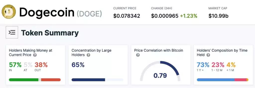 Dogecoin-investors-1024x354