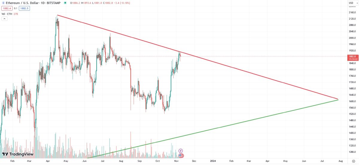 eth-contracting-triangle