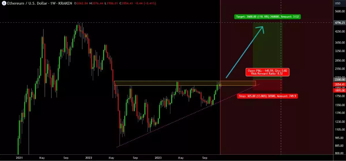 fiery-trading-eth-price-prediction