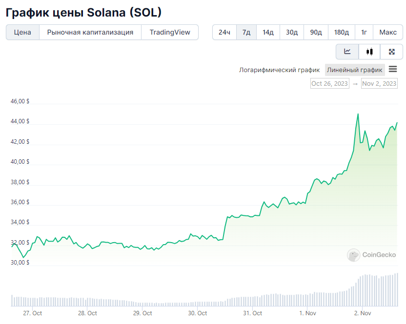 Opera Снимок_2023-11-02_144139_www.coingecko.com
