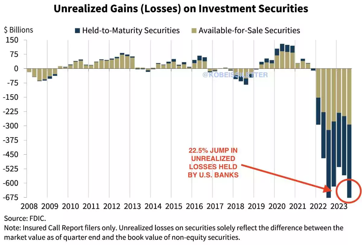 us-banks-losses-profit-securities