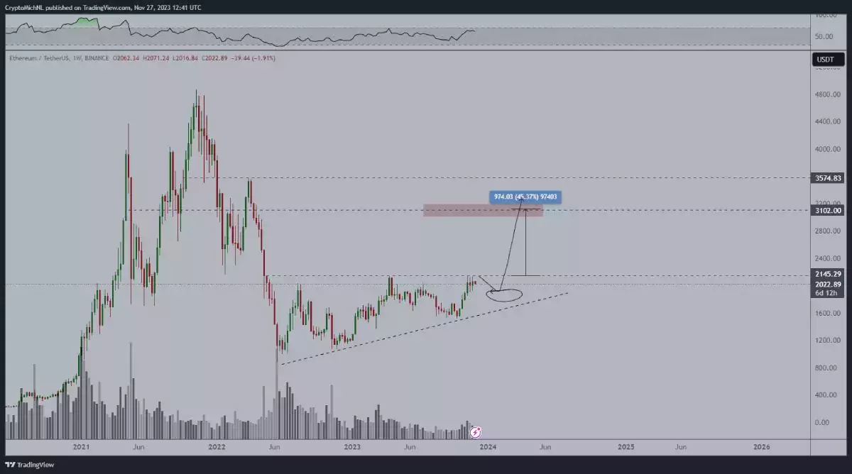 van-de-poppe-eth-prediction