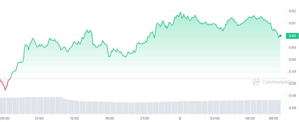 xrp-price-rise-1-november