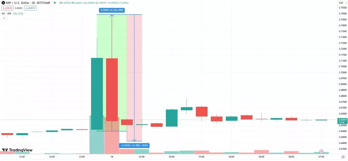 xrp-pump-dump-14-november