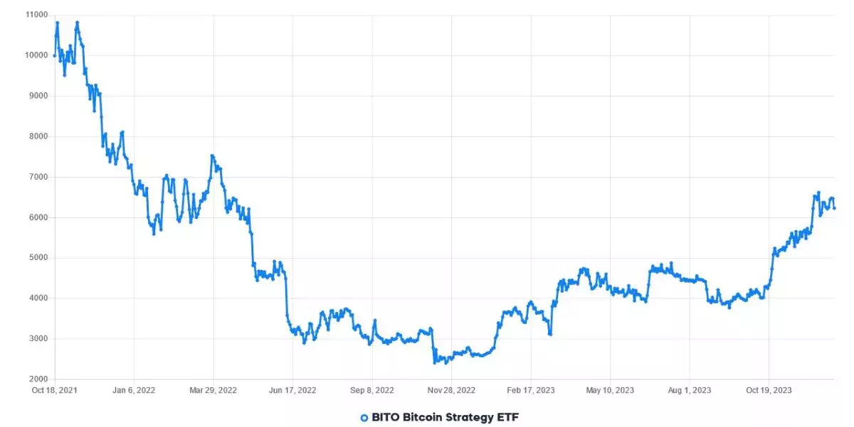 bito-price-change-2023