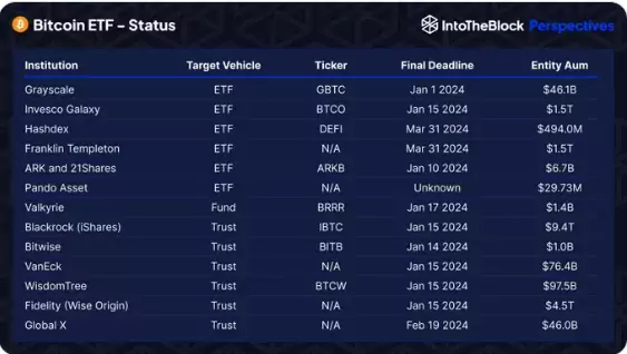 BTC-ETF