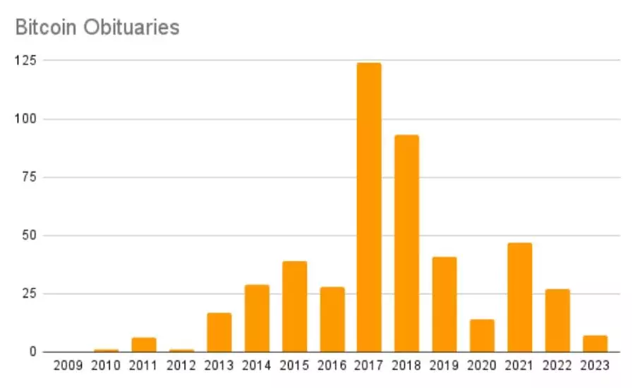 btc-obituaries-2023