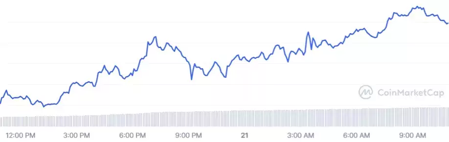 SOL_1D_graph_coinmarketcap