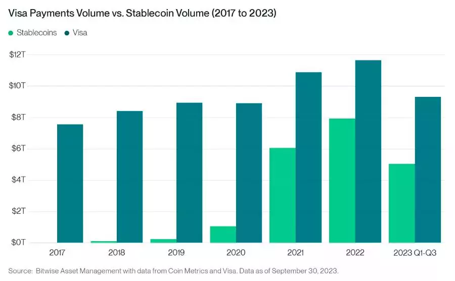 visa-stablecoins-transactions