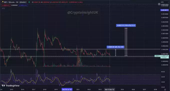 XRP-analysis-1