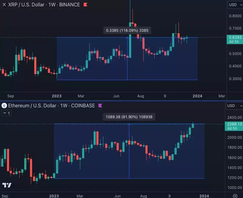 xrp eth