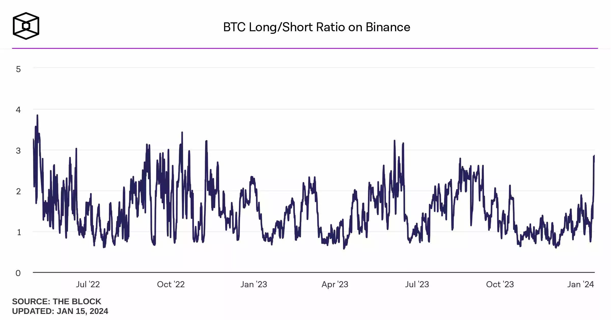 btc-long-short-ratio-on-binance