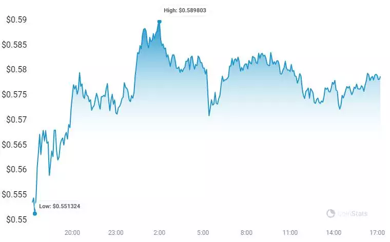 chart (4)