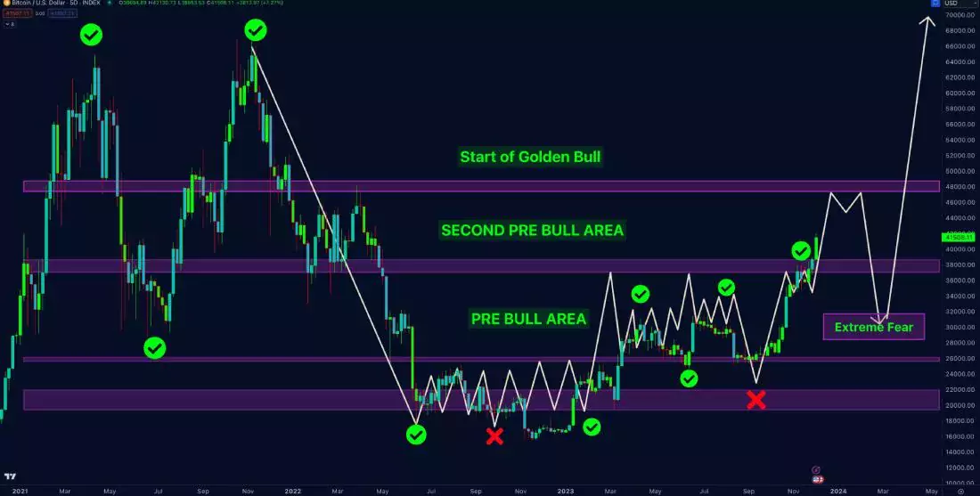 doctor-profit-btc-prediction