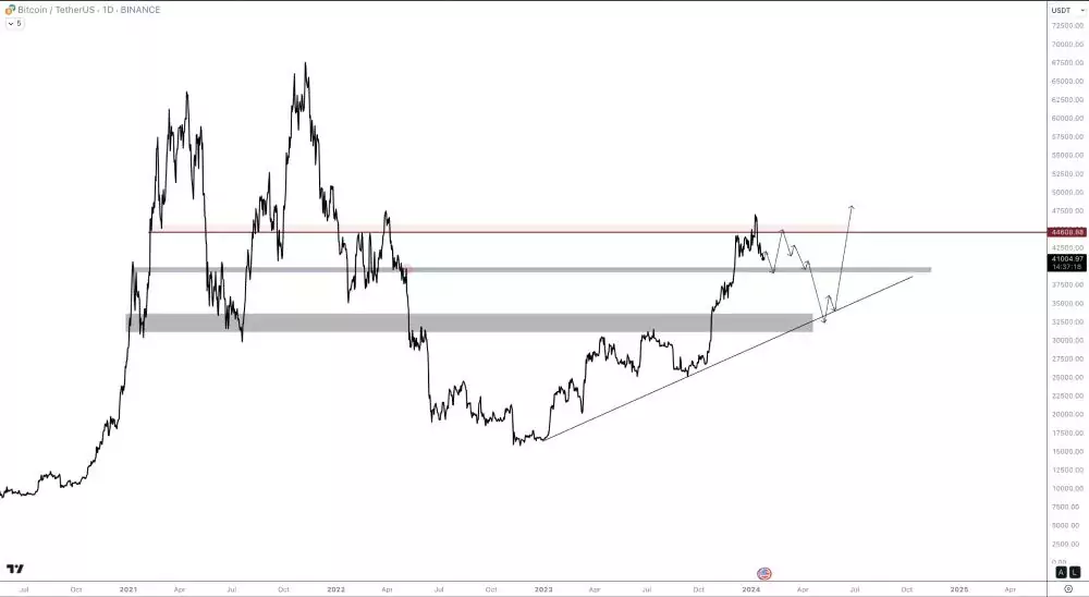 eliz-btc-price-january