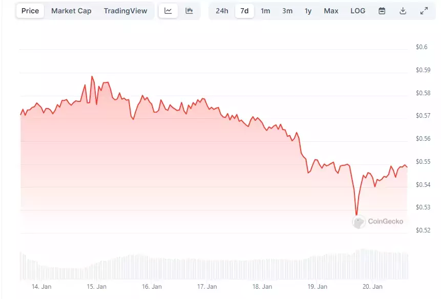Opera Снимок_2024-01-20_180629_www.coingecko.com