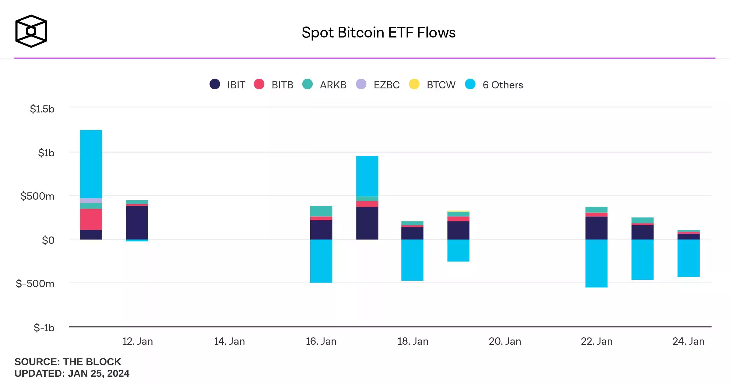 spot-bitcoin-etf-flows