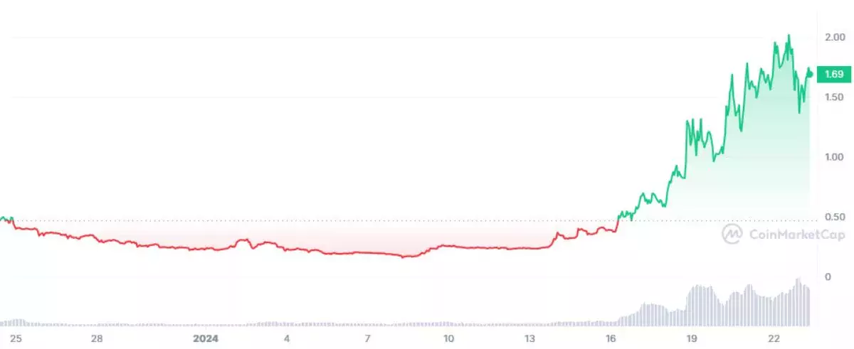 trump-price-change-january