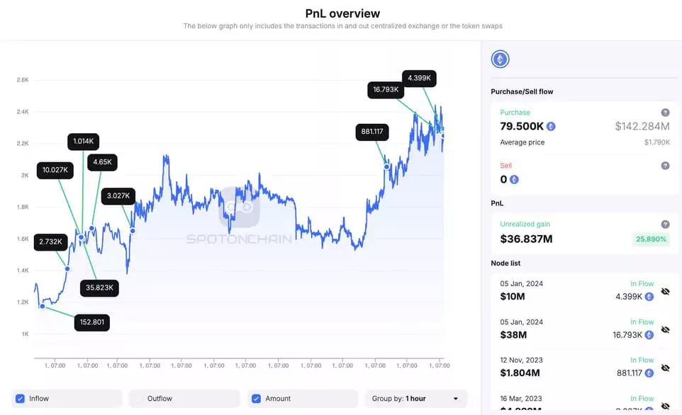 Whale0x931-Ethereum-spotonchain