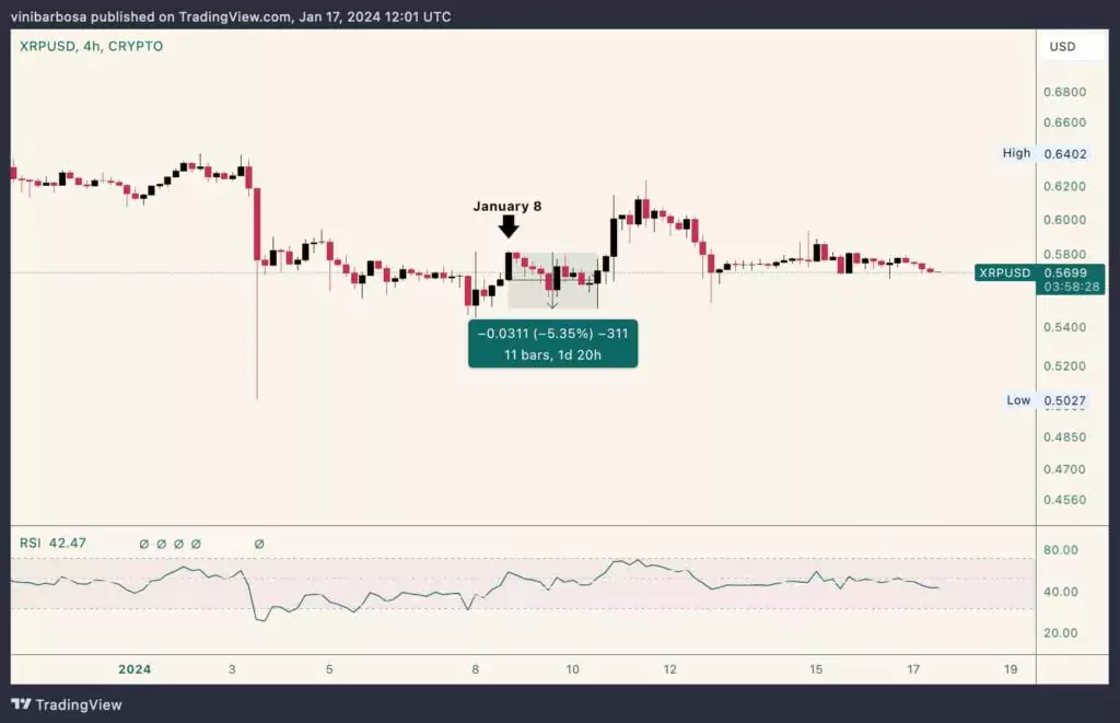 XRP-4hour-price-selloff