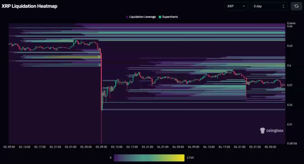 XRP-liquidations-1024x552