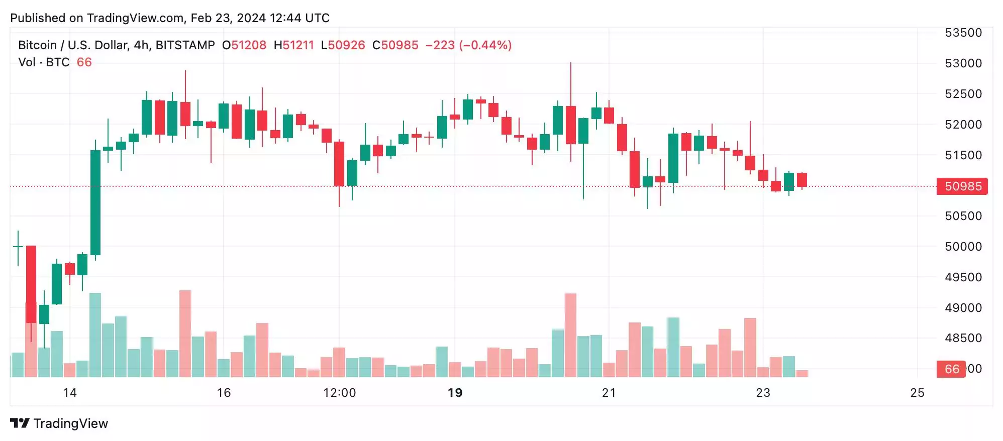 btcusd_2024-02-23_07-44-24